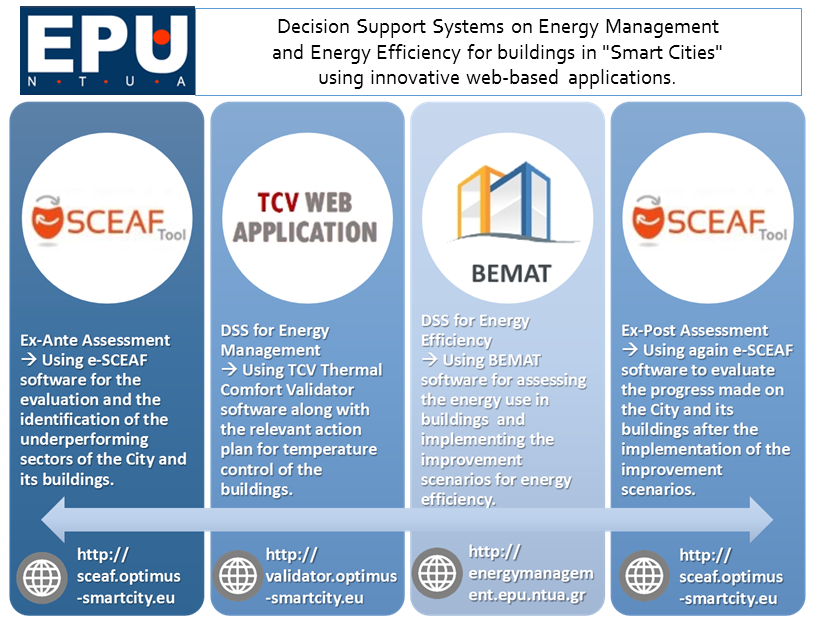 phd in energy management usa